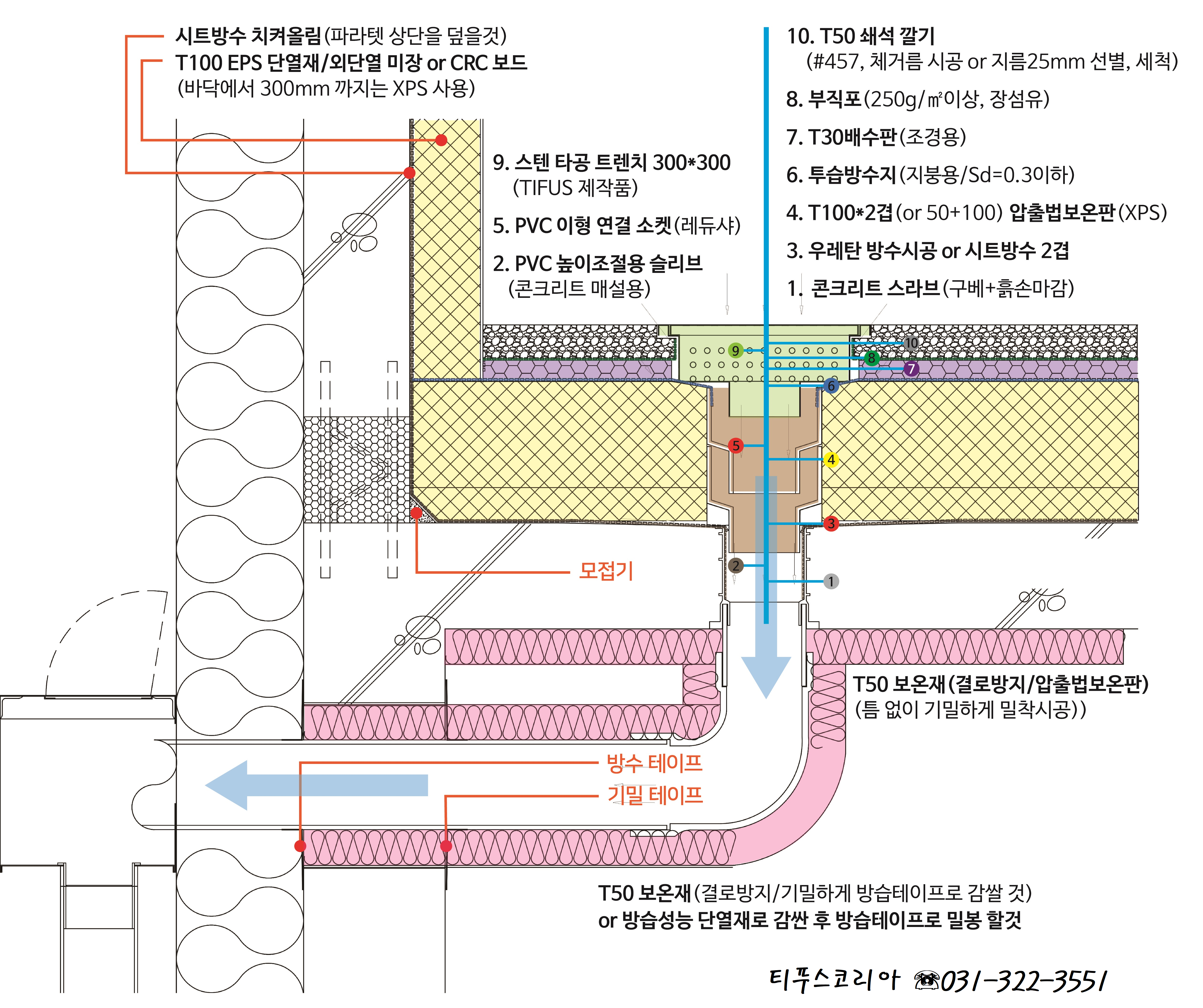 역전지붕